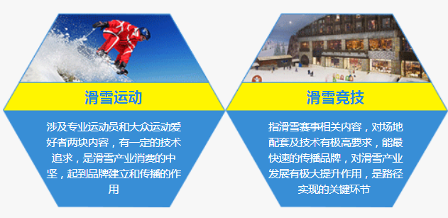 借势2022冬奥,冬季冰雪体育运动旅游带动城市发展3