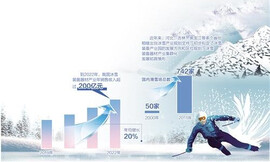 国产冰雪装备“火”起来 相关产业有望成新增长点