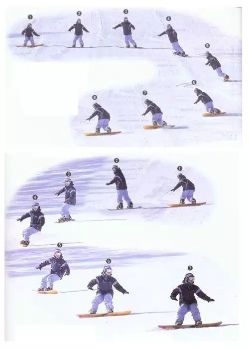 单板滑雪入门教程8:斜滑降到转弯