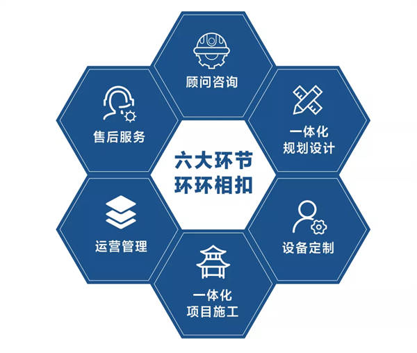 冰雪专业一站式利来最老牌的解决方案--铭星冰雪