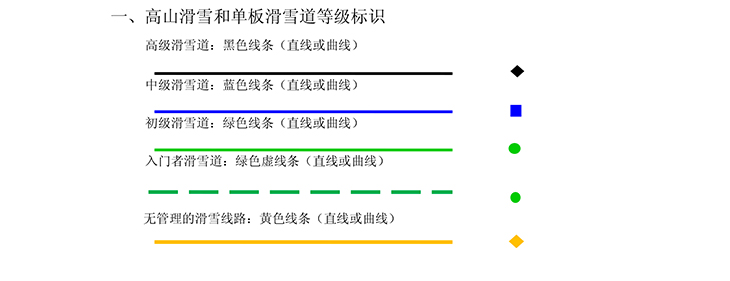 滑雪场常见的的雪场标识